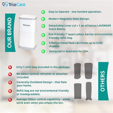 TrioCare Odor Locking Blocking Control Diaper Pail White | India | Ubuy