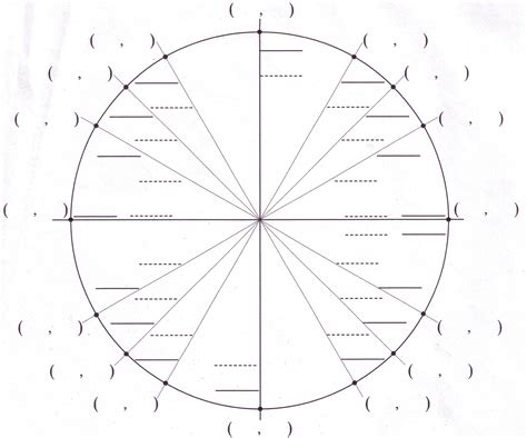Image result for Empty Unit Circle