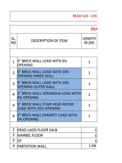 Image result for Sample Schedule of Loads Calculation
