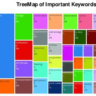 Image result for Java TreeMap Visualization