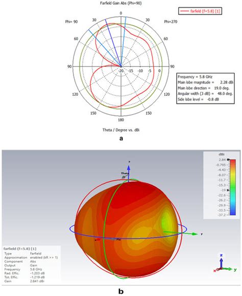 Efficient 5.8 GHz Microstrip Antennas for Intelligent Transportation ...