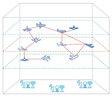 Congestion Recognition of the Air Traffic Control Sector Based on Deep ...