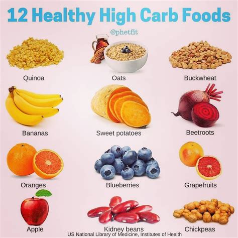 Healthy Foods High In Carbohydrates List - Healthy Food
