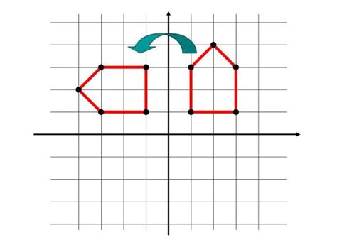 Image result for Java Sort Map