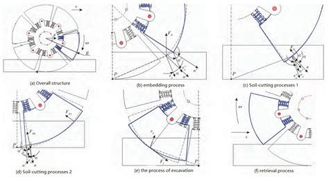 The Development of No-Tillage Seeding Technology for Conservation ...