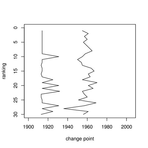 Image result for 3 Level Data Model