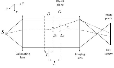 Image result for Shadowgraph Techniques