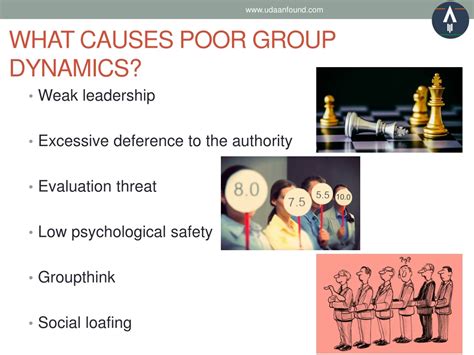 Image result for Small Group Dynamics Problems
