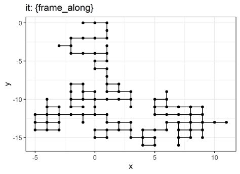 Image result for R Ggplot2 Pathway Plot