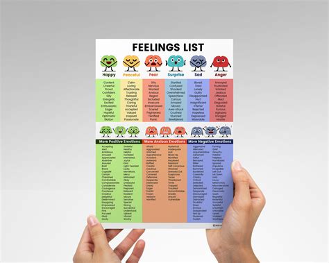 List Of Emotions For Kids