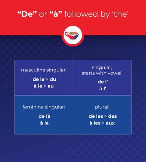 What Does Au Mean