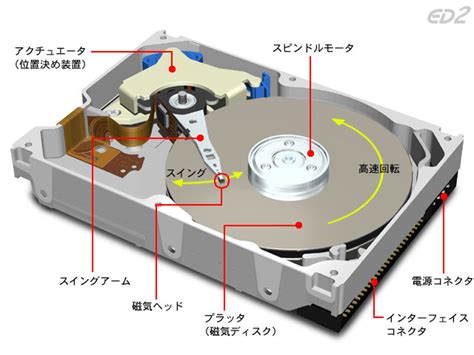 Flirc USB Remote Control Receiver に対する画像結果