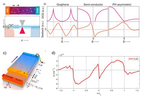 Indian Institute of Science