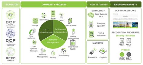 Image result for Open Compute Project