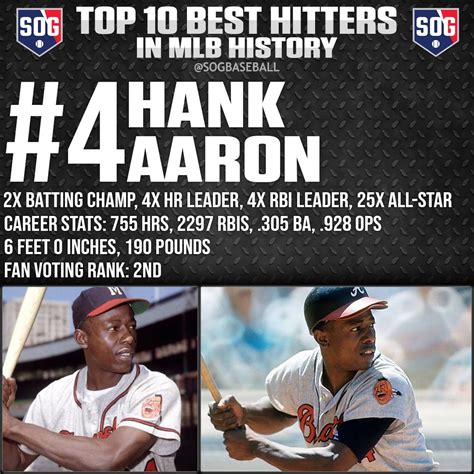 Top 10 Best Hitters Ever in MLB History - SOG Sports