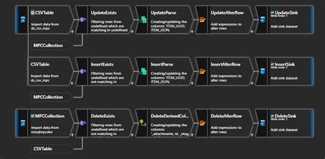 Image result for ADF Cosmo DB Example