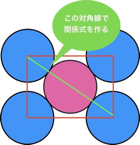 Image result for Java Singly Linked List
