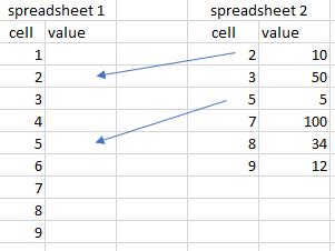 Excel Codes Copy One Column to Another Sheet Automatically Update 的图像结果