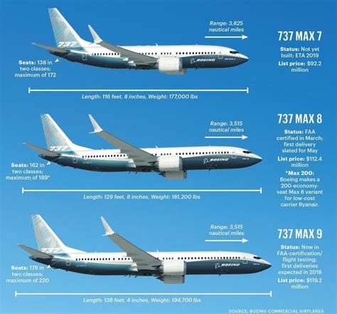 国内450多架波音737机翼存在安全隐患-搜狐新闻
