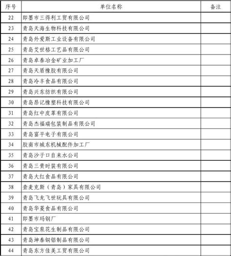 青岛规模以上工业企业名单_文档下载