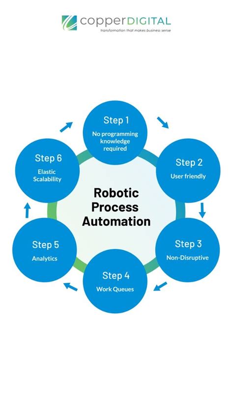 Robotic Process Automation Tutorial 的图像结果