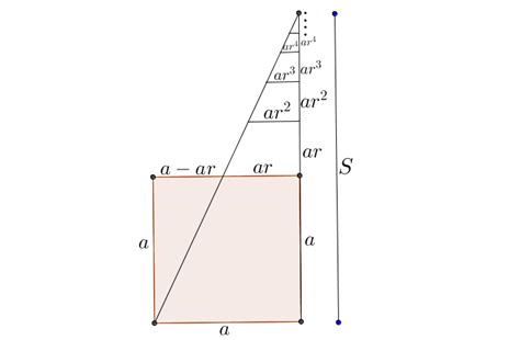 Image result for Geometric Progressions Explained