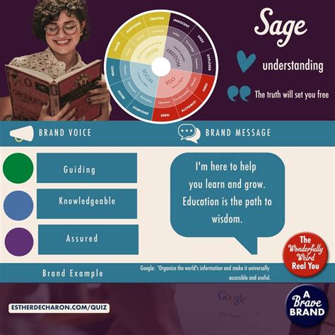 The Brand Archetypes Sage - Esther de Charon de Saint Germain