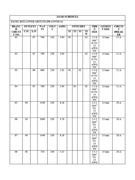 Image result for Sample Schedule of Loads Calculation