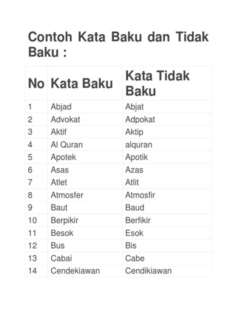 kata baku dari tehnologi