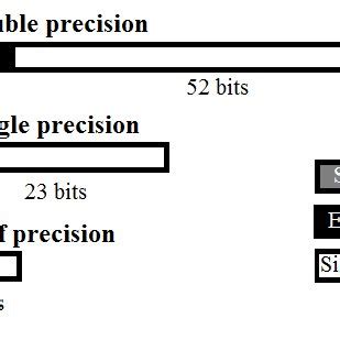 Floating Point Explained 的图像结果