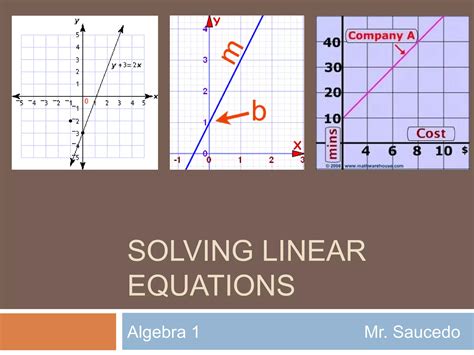 Applications of Solving a Linear Equation 的图像结果