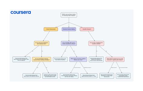 Image result for Data Analysis Course Outcomes