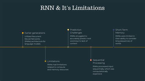 Image result for Transformer Model LLM