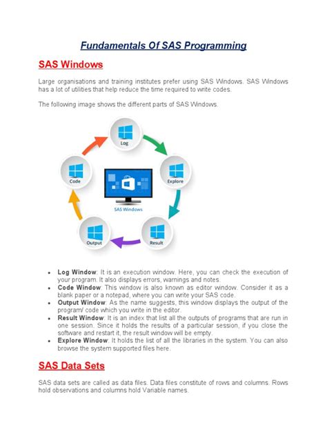 Image result for Using SAS Tutorial