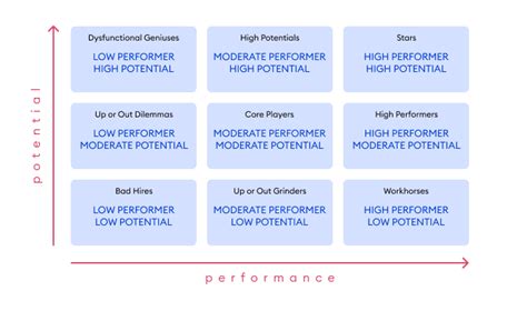 9 Block Matrix 的图像结果