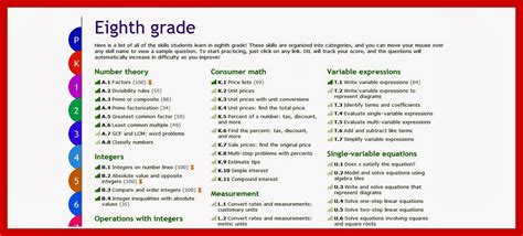 Image result for IXL Math 2nd Grade