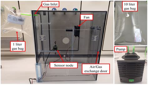 Image result for Sensor Testing Report