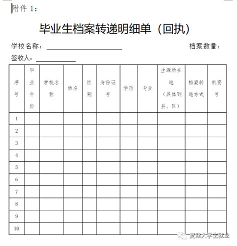 关于做好我校2021届本专科毕业生学籍档案归档及邮寄工作的通知