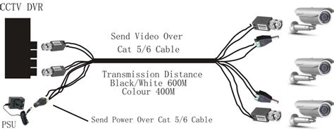 Image result for Python FFT Potential Field