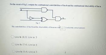 Image result for Combinational Observability