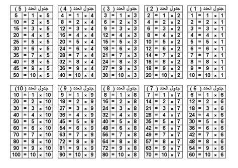 Image result for Copy of Multiplication Table