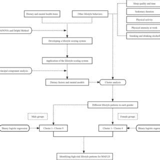 Image result for Probability Statistics Flow Chart