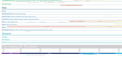 History Timeline Poster 的图像结果