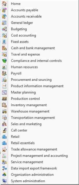 Image result for Microsoft Dynamics AX 2012 Tutorial