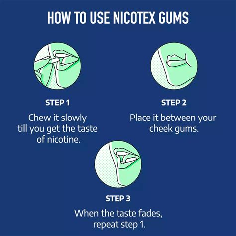 Nicotex 2mg Sugar Free Ultra Mint Gums Strip Of 9 | Cipla Health