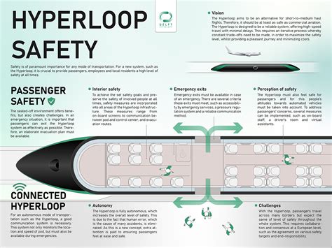 Image result for Hyperloop Infographic