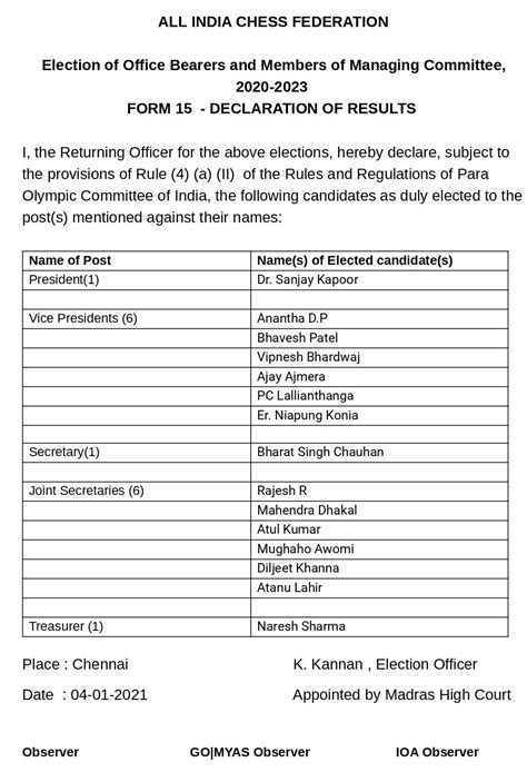 The Vision of AICF for the next three years (2021-23) - ChessBase India