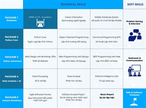 Image result for Hoc Python