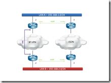 ISDN Remote Recording Explained 的图像结果