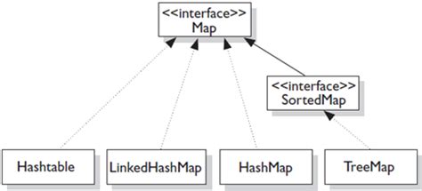 Image result for Java Code Guide Map